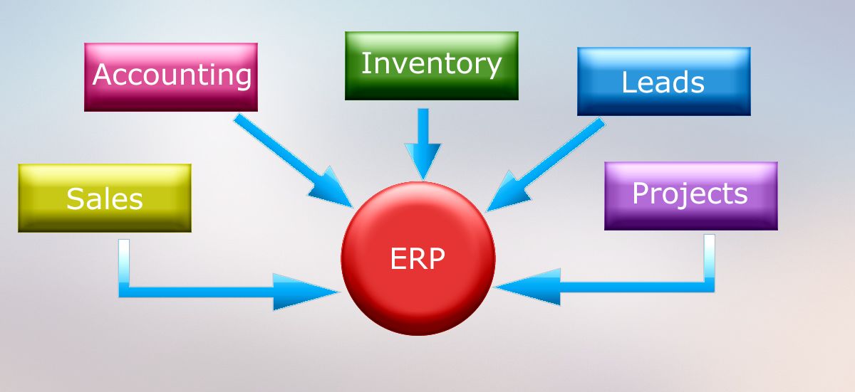 Smart ERP System